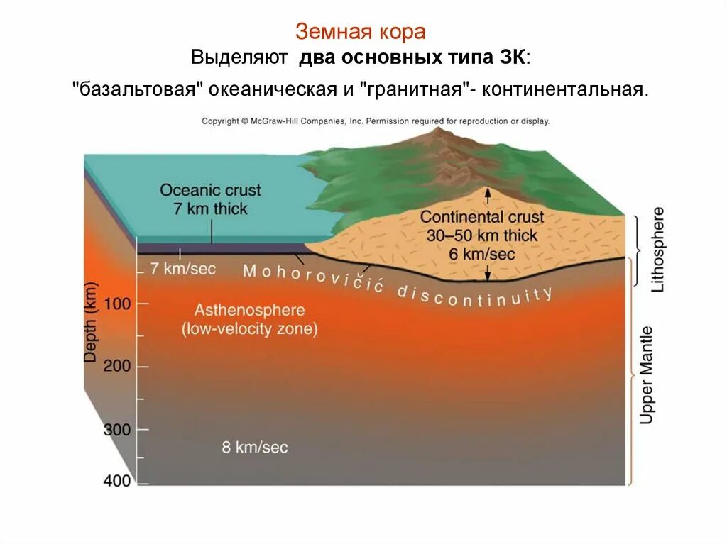 Какие бывают виды земной коры. Строение земной коры материкового типа. 2 Виды земной коры Континентальная и океаническая.