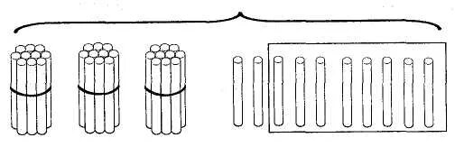 Пучок математика. Пучки палочек десятки. Пучок десяток. Десяток палочек в пучке. Счетные палочки десяток.