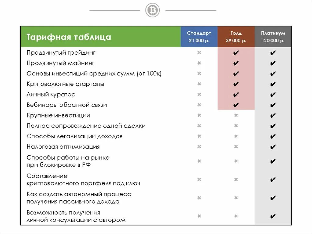 Продвинутые таблицы. Таблица продвижения.