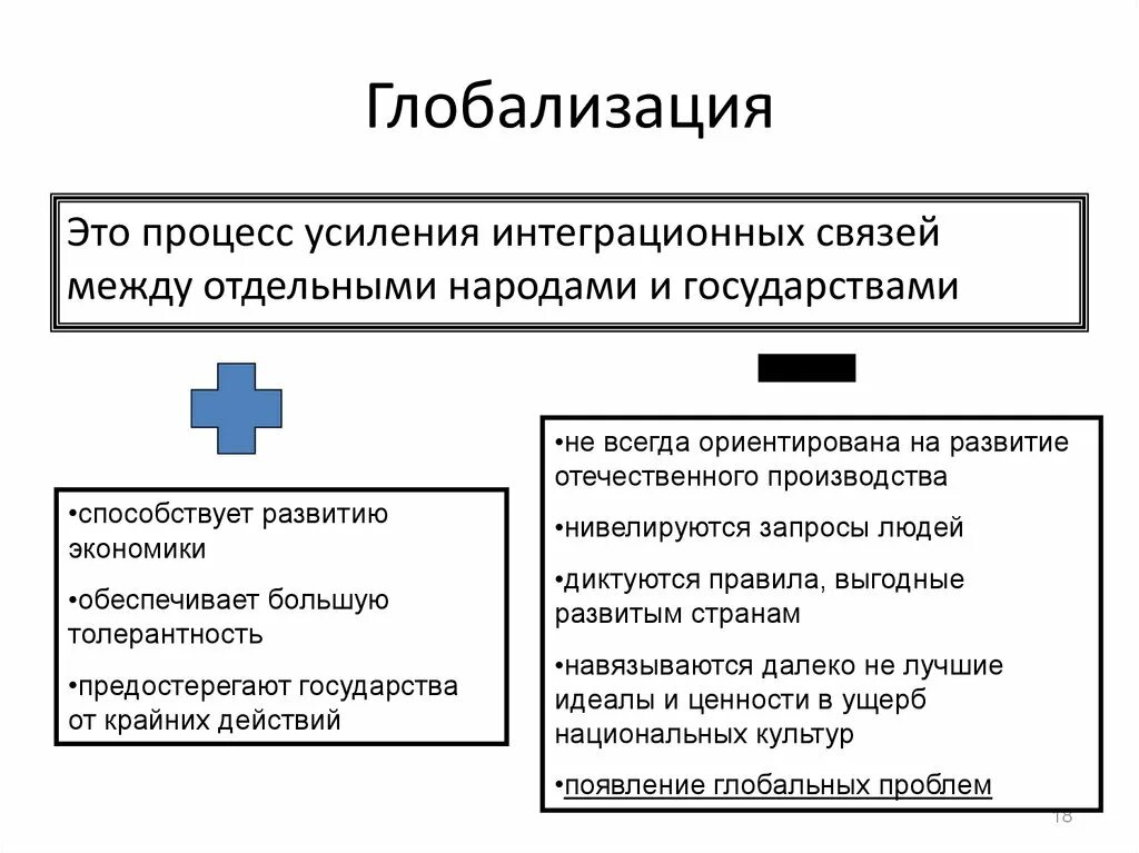 Процесс глобализации это простыми словами. Глобализация процесс усиления интеграционных связей. Понятие глобализации в обществознании. Минусы процесса глобализации. Главные недостатки глобализации