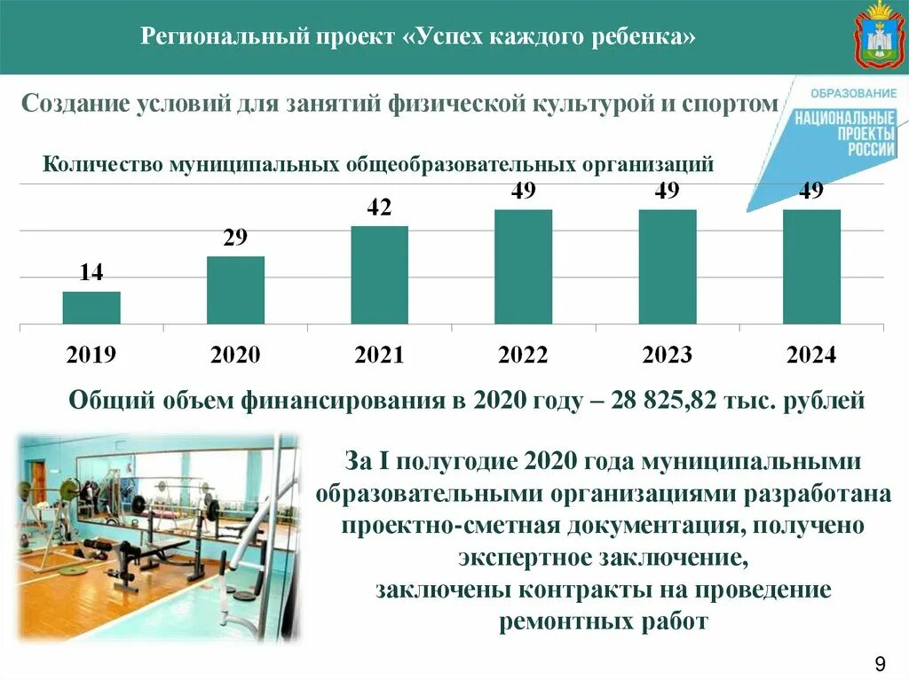 В рамках национального проекта успех каждого ребенка. Региональный проект успех каждого ребенка. Региональные проекты. Успех каждого ребёнка национального проекта образование. Проект успех каждого ребенка национального проекта образование.