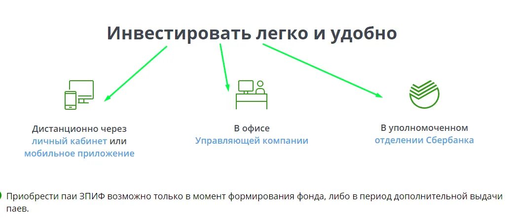 Сбер зпиф. Паевые инвестиционные фонды. паевые инвестиционные фонды в сбере. паи в сбербанке. паевые фонды сбербанк.