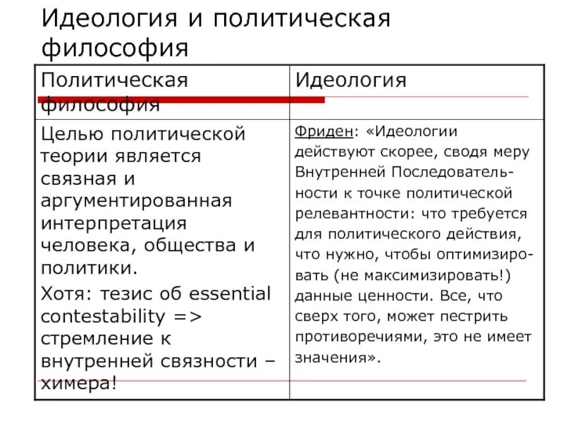 Политическая философия история. Политическая философия.