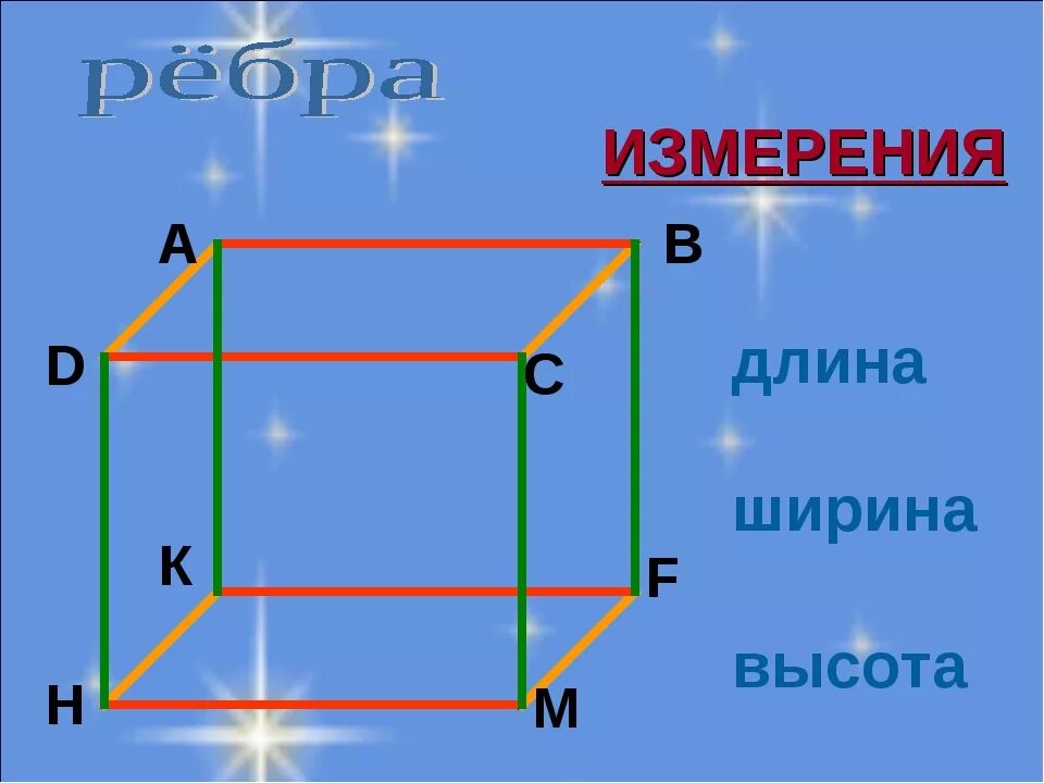 Измерения ширина. Длина ширина высота. Измерение длины ширины и высоты. Длина ширина высота как правильно. Ширина.