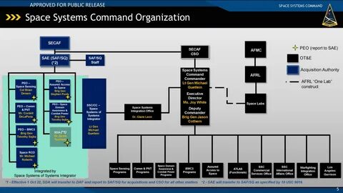 Namespace system