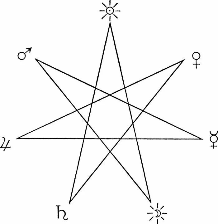 Etoile перевод. Септаграмма семиконечная звезда. Септаграмма как нарисовать. Септаграмма тату. Семикончная Септаграмма семиконечная.