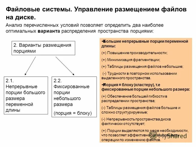 Управление размещением информации. Логическая и физическая организация файла. Логическая организация файловой системы. Непрерывное размещение файлов. Методы физической организации файлов..