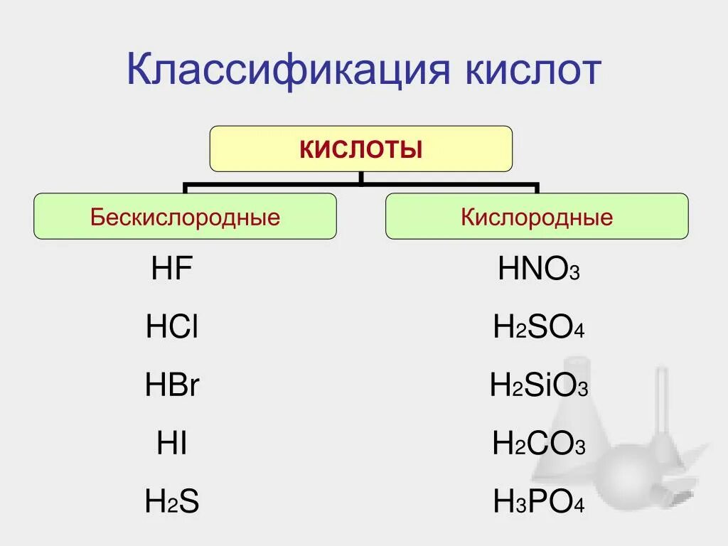 Hcl сильная кислота