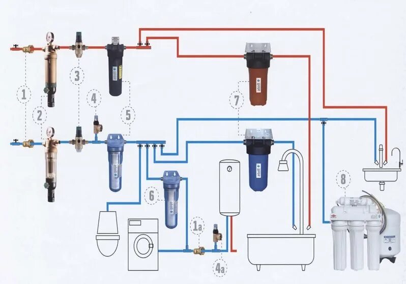 Схема подключения водоснабжения в квартире с фильтрами. Схема подключения разводки водоснабжения. Схема установки фильтра для очистки воды в частном доме. Схема разводки труб с фильтрами. Подключить воду в квартире