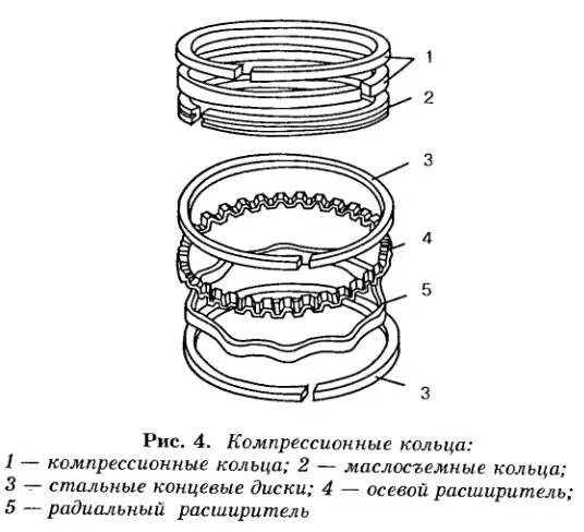 Маслосъёмные поршневые кольца схема. Схема установки маслосъемных поршневых колец ВАЗ. Компрессионные кольца ВАЗ 2107 чертеж. Компрессионные кольца на поршне КАМАЗ 740.