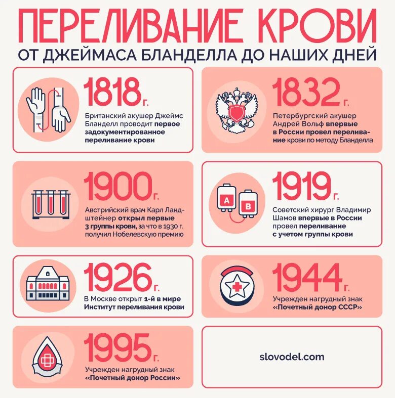 Донорство крови. Какчасьо можно сдавать кровь. Сколько можно сдавать кровь. Периодичность сдачи крови донорами.