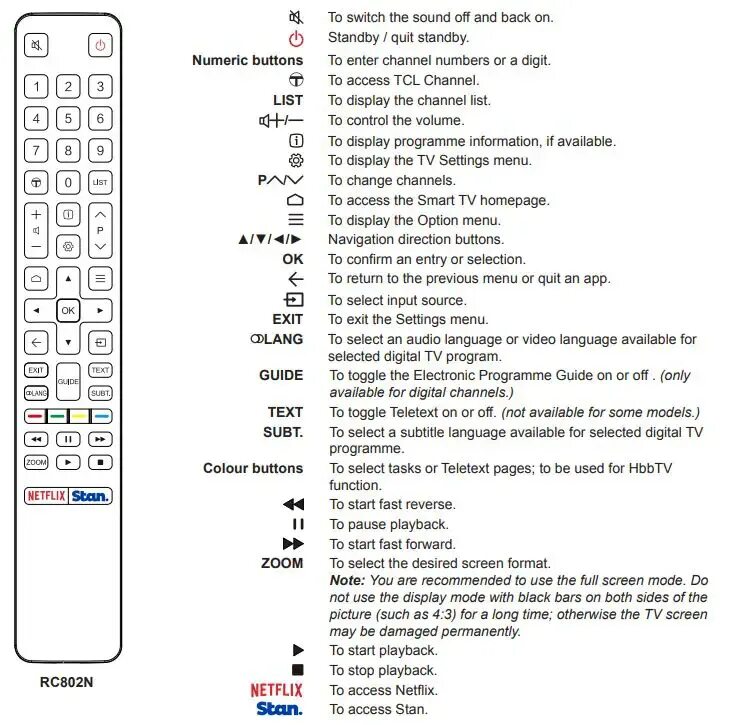 Коды телевизоров tcl. Телевизор TCL инструкция. Пульт TCL инструкция телевизор. Пульт TCL инструкция. TCL включения телевизора инструкция.