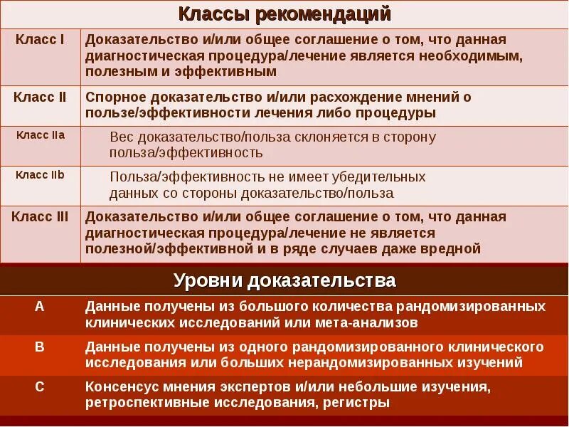 1 урок рекомендации. Классы рекомендаций и уровни доказательности. Классы рекомендаций. Класс рекомендаций в медицине. Класс рекомендаций и уровень доказательности.