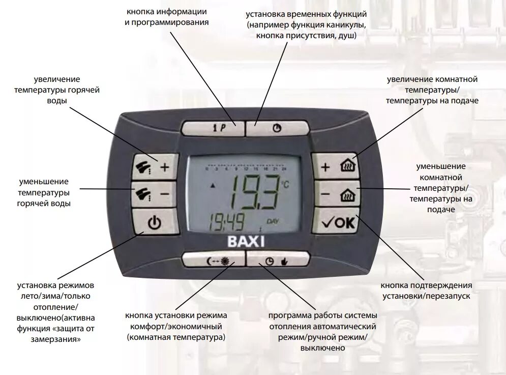 Бакси луна настройка. Baxi Luna 3 Comfort панель. Котёл Baxi Nuvola 3 Comfort 240 i. Газовый котел Baxi Luna 3 Comfort. Панель управления газового котла бакси Луна 3 комфорт.