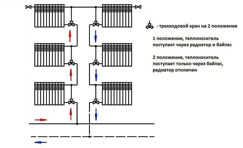 Подключение трехходового к котлу. Схема регулировочного крана на отоплении. термостатический клапан для радиатора схема подключения. схема подключения трехходового клапана в системе отопления. термосмесительный клапан для гвс схема подключения.