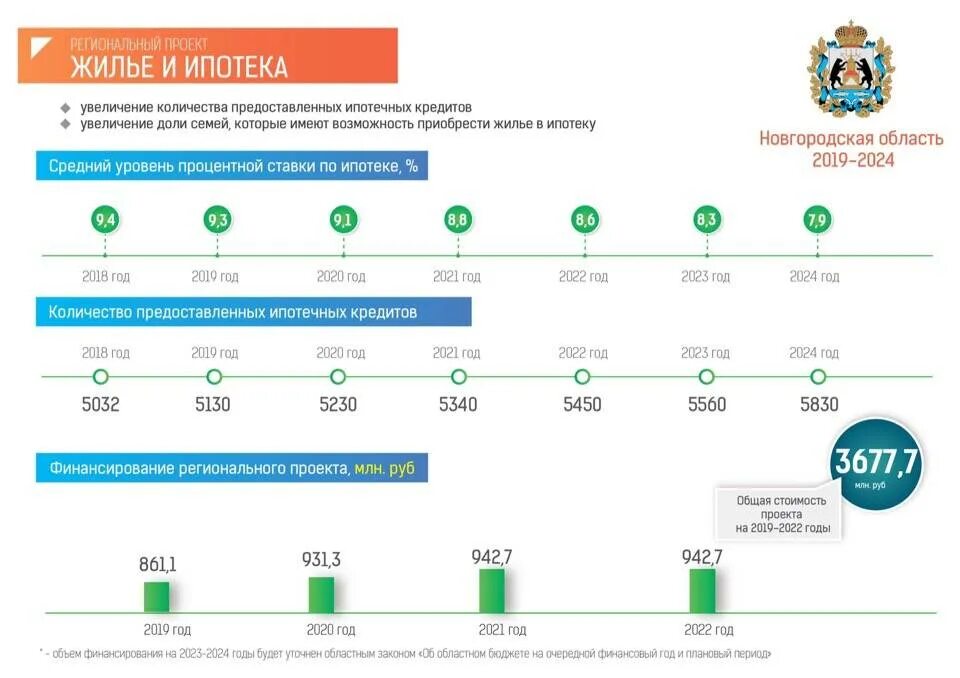 Ипотечные кредиты 2023. Ставки на ипотеку 2022 год. Ипотечная ставка в 2022 году. Ставки по ипотеке в 2021 году. Процент ипотеки в 2022.