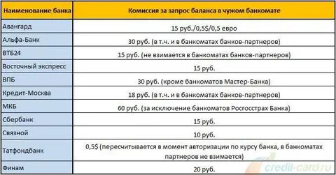 Какой процент берет за снятие