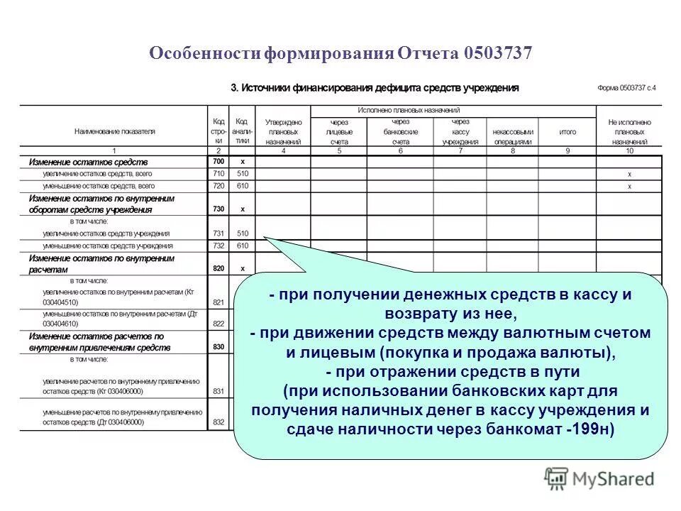 Урок россии отчет. Форма 0503737. Отражение эквайринга в форме 0503737. Отчету ф.0503737. Заполнение формы 0503737.