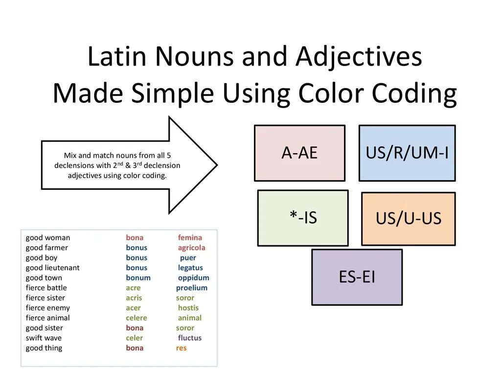 Plural adjective. Adjectives describing people. Adjective in french. Spanish adjectives. Agreeable перевод.