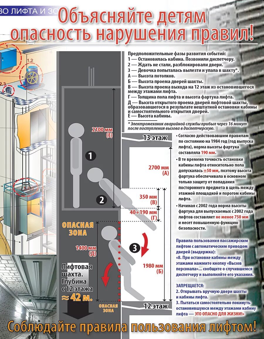 Назначенный срок службы лифта. Механизм безопасности лифта. Правила безопасности пользования лифтом. Требования безопасности лифтов. Техника безопасности в лифте.