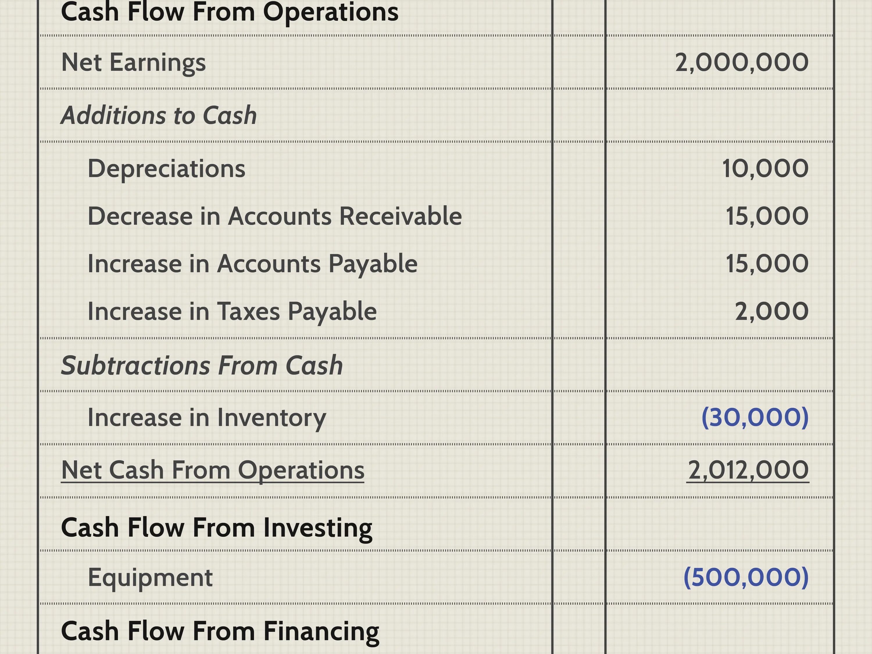 Cash Flow Statement. Cash Flow Statement example. Cash Flow reporting. Формат Cash Flow.