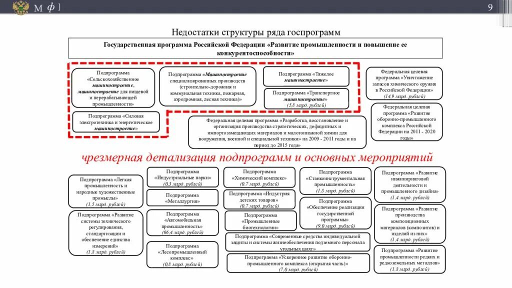 Государственная программа развитие промышленности. Преимущества и недостатки программного бюджетирования.. Российские аналоги программного обеспечения. Кэмерон ликвидация части структ дефицита.