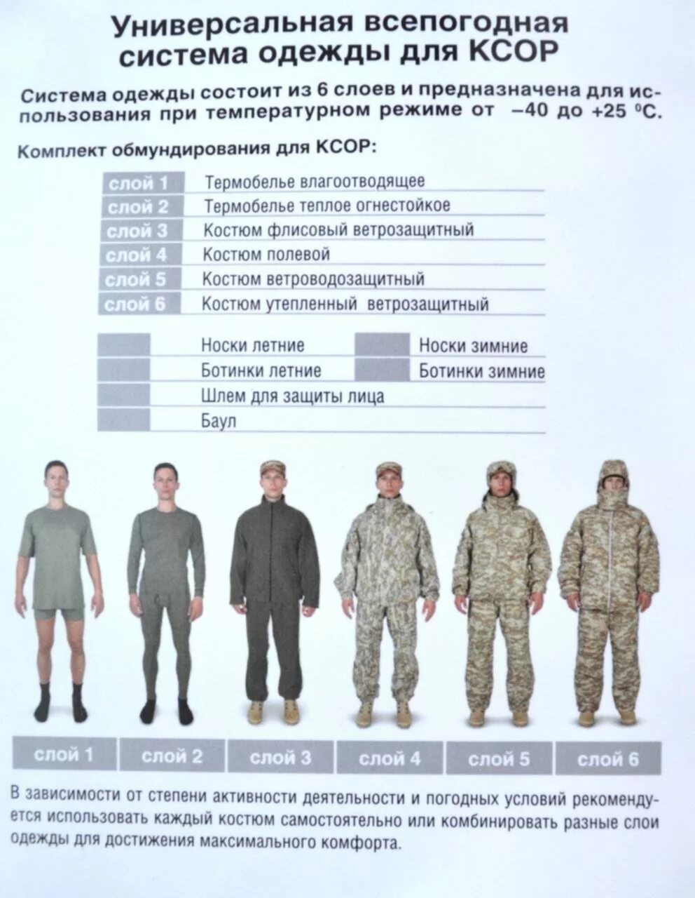 Костюм КСОР ОДКБ. Комплект обмундирования для КСОР ОДКБ. Костюм зимний КСОР ОДКБ. Костюм ОДКБ КСОР комплект. Размеры формы рф