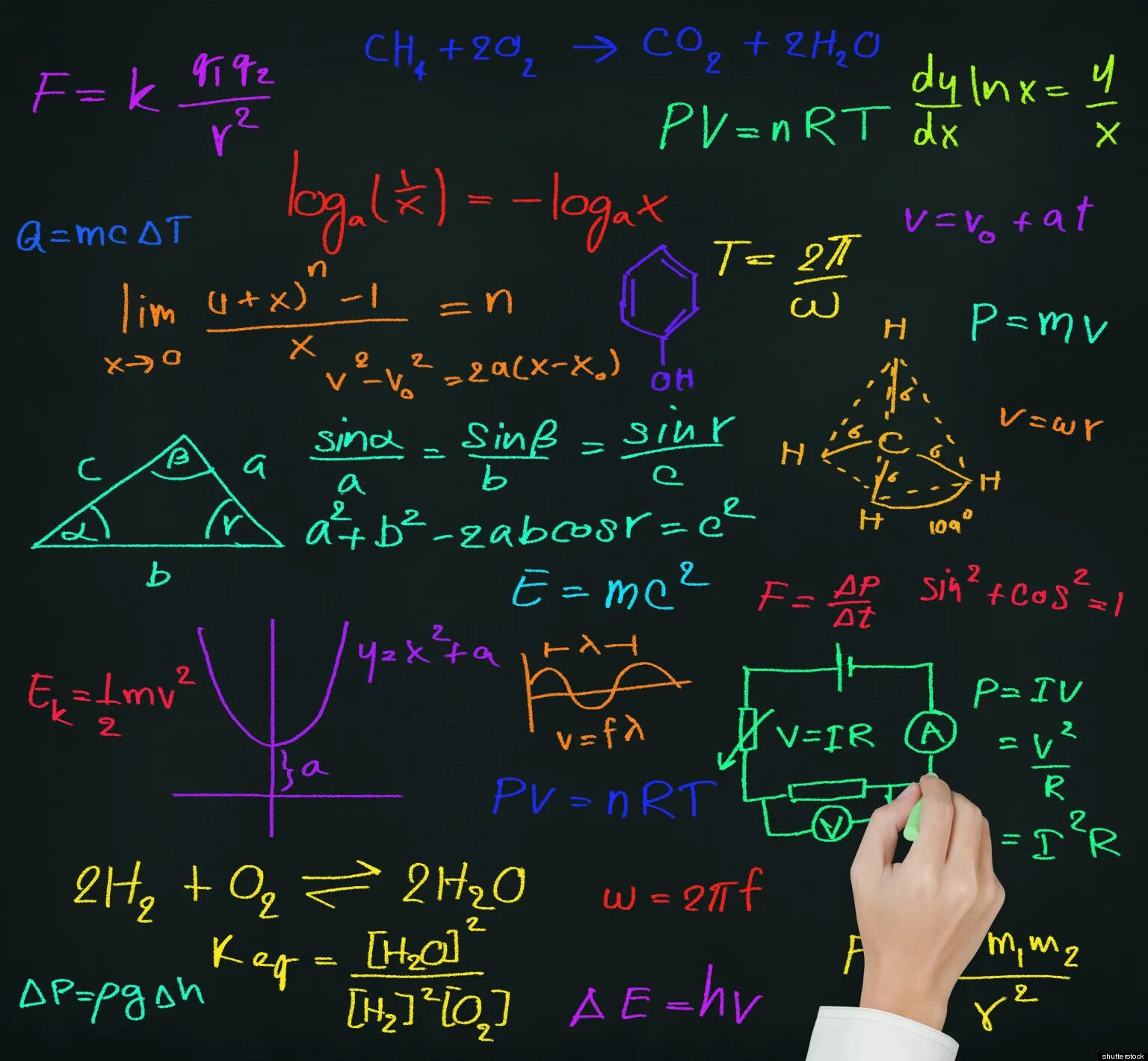 C mathematics. Математика. Математические картинки. Формулы картинки. Доска с математическими формулами.