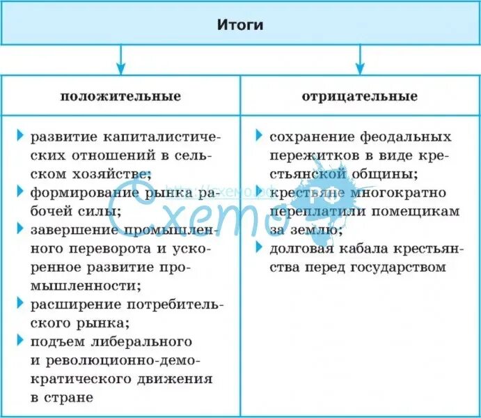 Таблица значение отмены крепостного права Презентация на тему: "Отмена крепостного права в России в 1861г. Великие реформы
