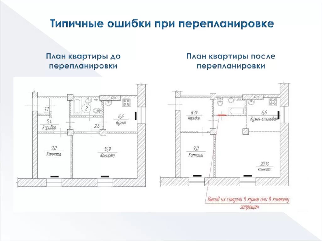 Перепланировка квартиры изменения с 1 апреля. Запрещенная перепланировка квартиры. Незаконная перепланировка план. Законная перепланировка квартиры. Перепланировка квартиры требования.