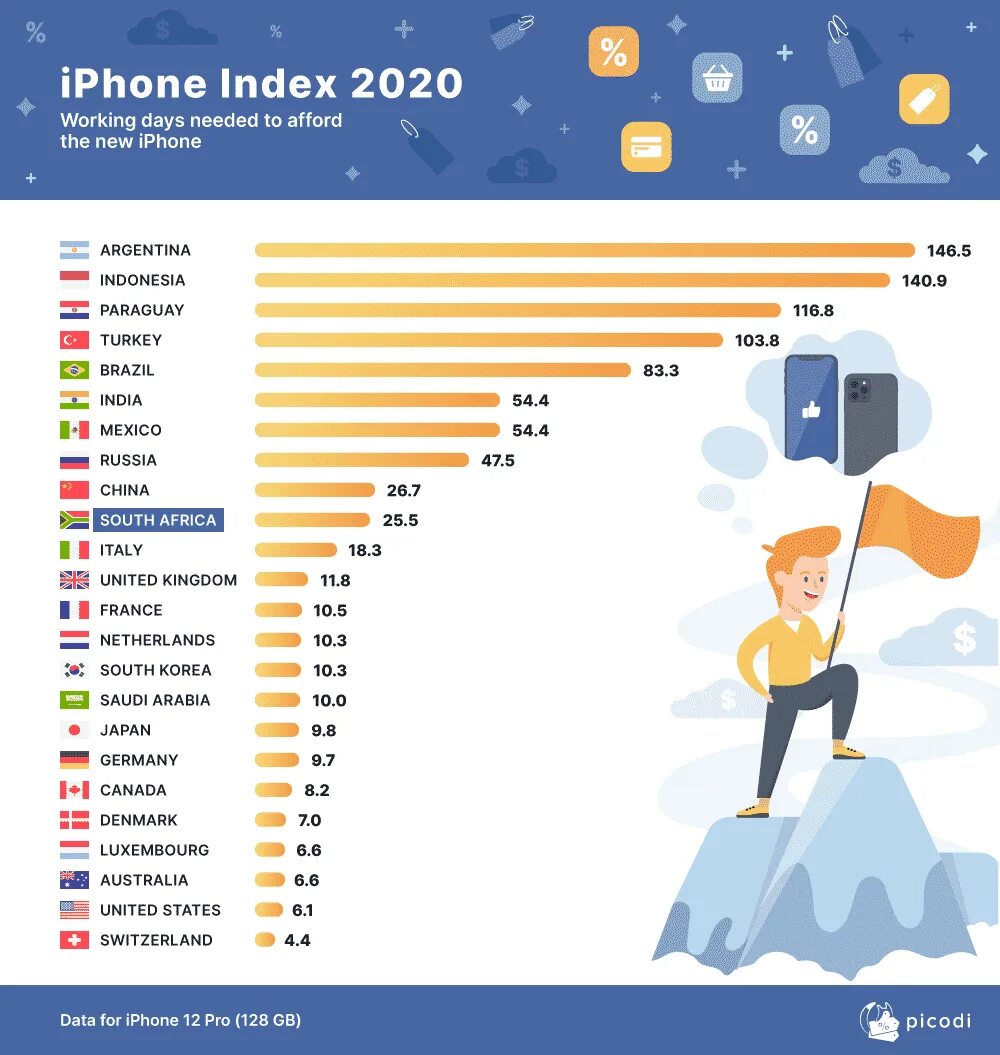 Купить айфон индекс. Индекс iphone. Что такое индекс в айфоне. Индекс айфон 13. Индекс айфона 2022.