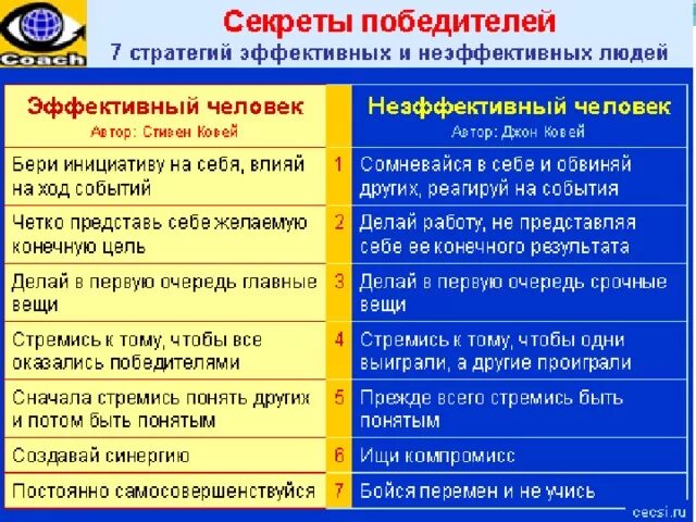 Союз для достижения общей цели