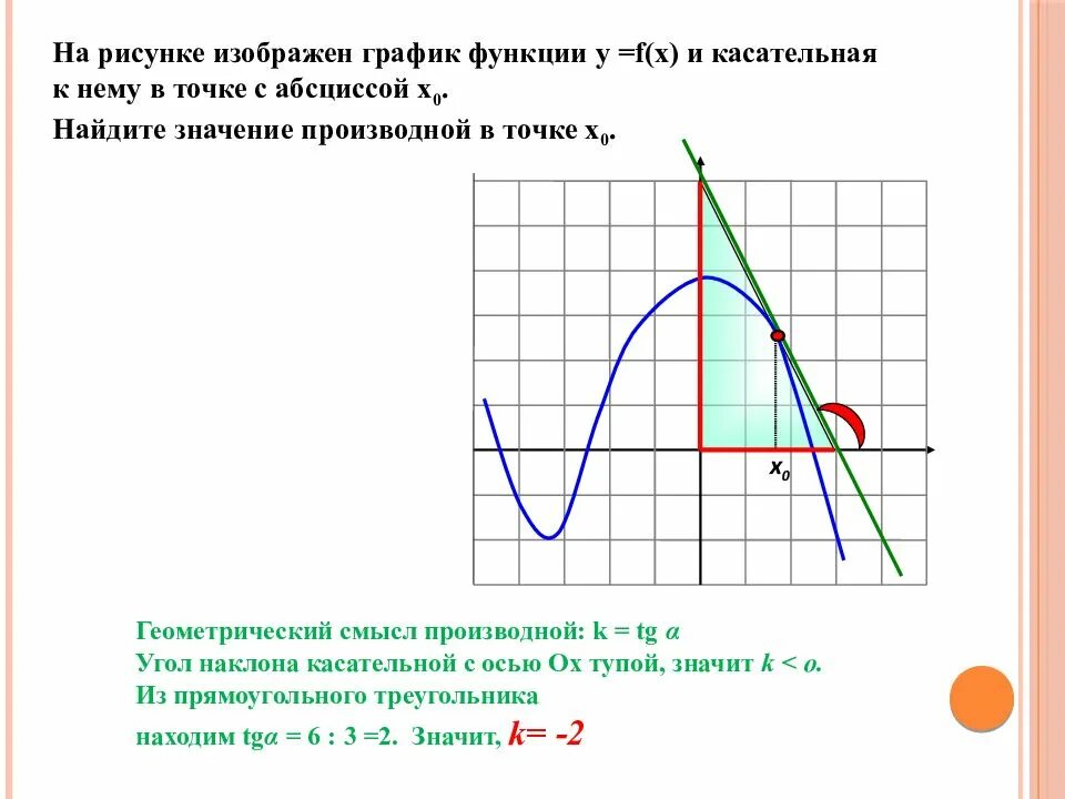 На рисунке изображена график функции у х. На рисунке изображен график функции и касательная к нему. Касательная к графику функции ЕГЭ. График функции и касательная к нему абсциссой. Производная на графике с касательной ЕГЭ.