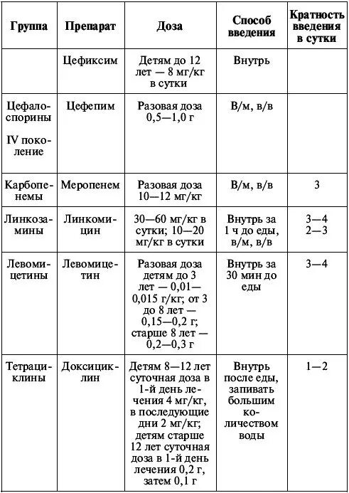 Литичка дозировка