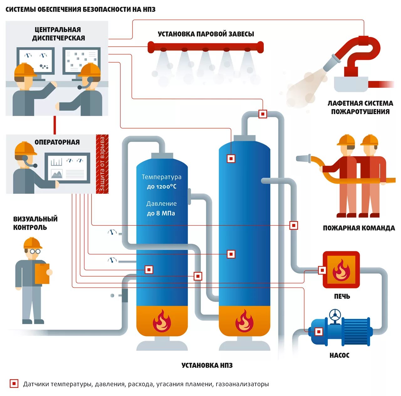 Получение газов из нефти. Схема технологической установки нефтеперерабатывающего завода. Технологическая схема мини НПЗ. Схема НПЗ переработки нефти. Схема нефтеперегонной установки.