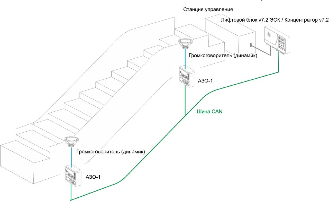 Лнгс 465213.270 500. Лифтовой блок ЛНГС.465213.270-11. Лифтовой блок 7.2 и КЛШ. - Лифтовой блок ; ЛНГС.465213.270-1. Лифтовой блок 7.2 МГН.