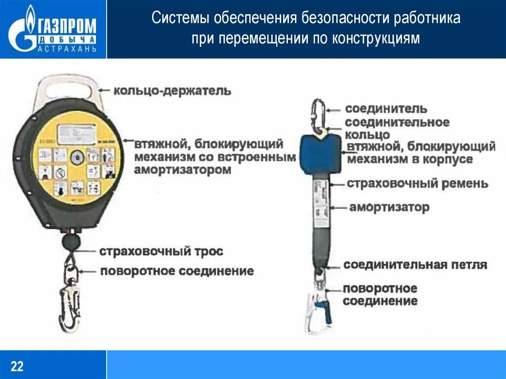 Какими предохранительными средствами. Предохранительное верхолазное устройство ПВУ-2. Блокирующее устройство втягивающего типа 3 м. Схема крепления блокирующего устройства. Инерционная катушка страховочная привязь.