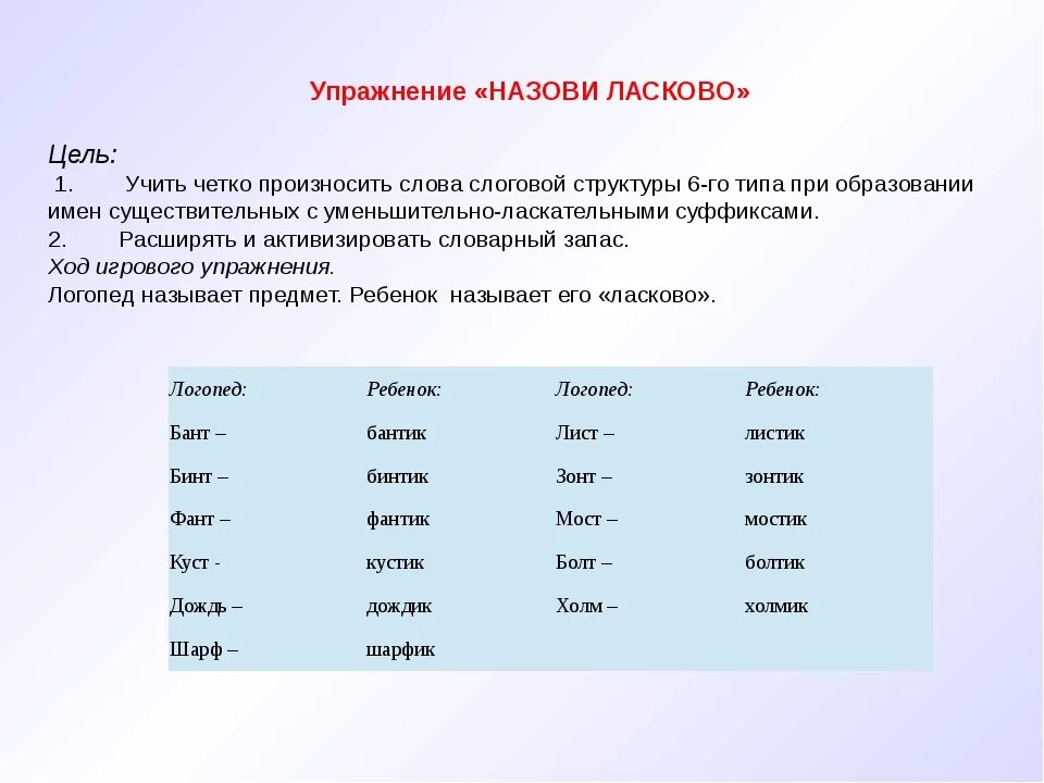 Скажи ласковые имена. Ласкательные Сова для детей. Ласкательные слова для детей. Упражнение назови ласково. Как можно назвать ласкава поругу.