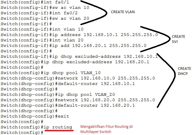 Config include. Show IP DHCP Pool. Show IP DHCP Binding. IP DHCP excluded-address. Результаты команды show IP DHCP Binding.