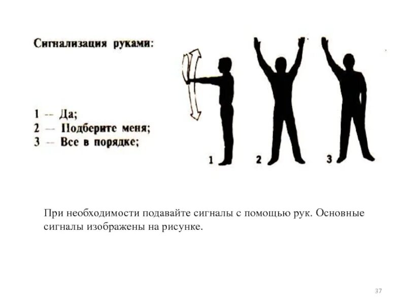 Какой ручной сигнал изображен. Как подавать сигналы о помощи. сигнал о помощи. сигнал помогите руками. какой ручной сигнал изображен на рисункк.
