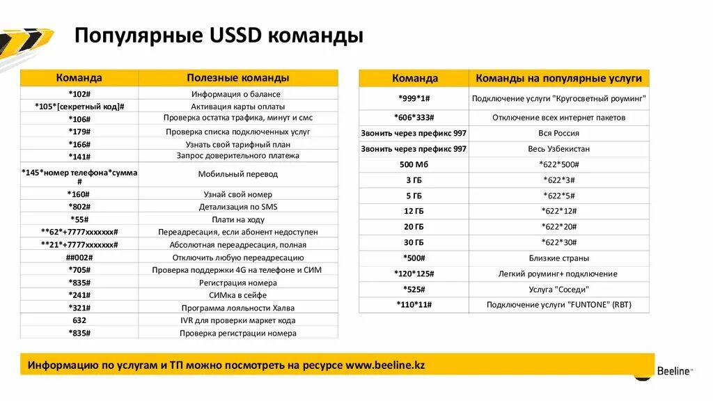 Команды Билайн. Полезные команды Билайн. Команды Билайн для телефона. Короткие команды Билайн. Тариф интернет лайф билайн