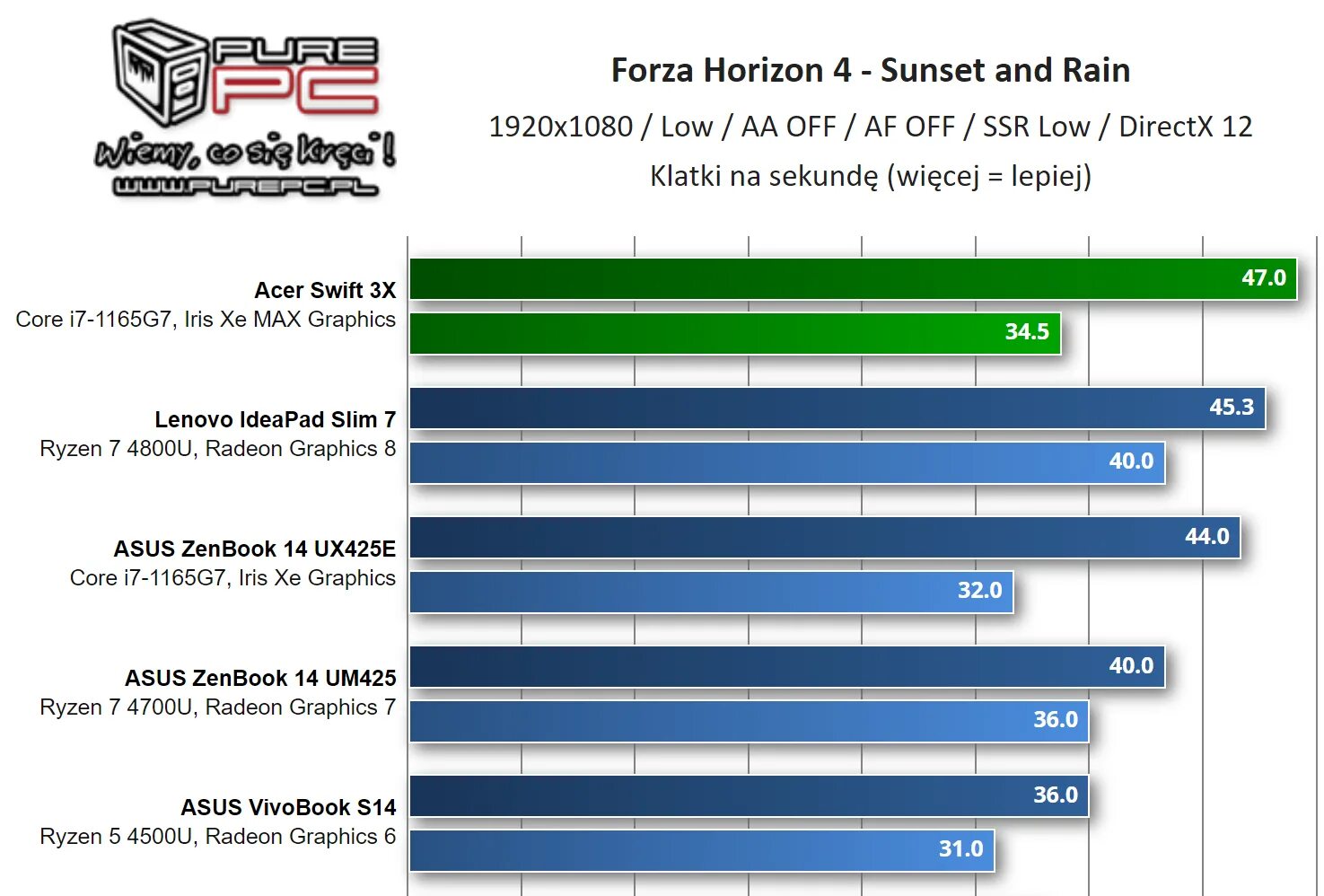 Graphics xe 24eus. Видеокарты Intel Graphics xe. Intel Iris xe Graphics на ноутбуке. Iris xe Graphics g7 видеокарта. Видеокарта Интел Ирис с Графикс.