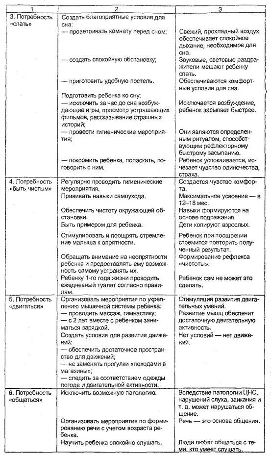 Основные потребности детей грудного возраста. Потребности новорожденного и способы их удовлетворения. Схема основных потребностей грудного ребенка. Способы удовлетворения потребностей таблица. Потребности ребенка и способы их удовлетворения