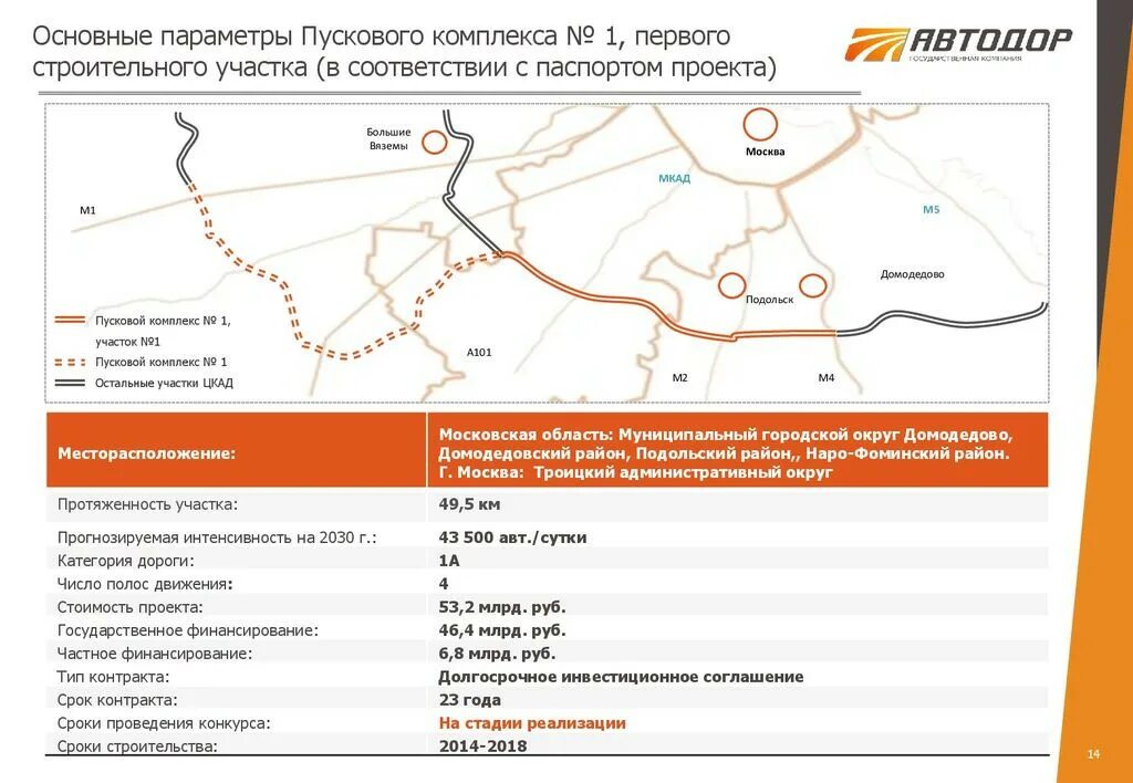 ЦКАД Вяземы. ЦКАД первый пусковой комплекс. Пусковые комплексы ЦКАД. ЦКАД пусковые комплексы схема.