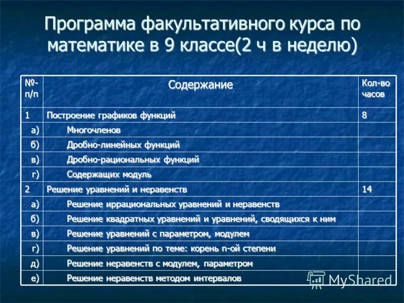 Программы факультативов 10 класс. Программы факультативов 10 класс. Перечень факультативный курс по математике. Факультатив по русскому языку. Факультативы в 8 классе.