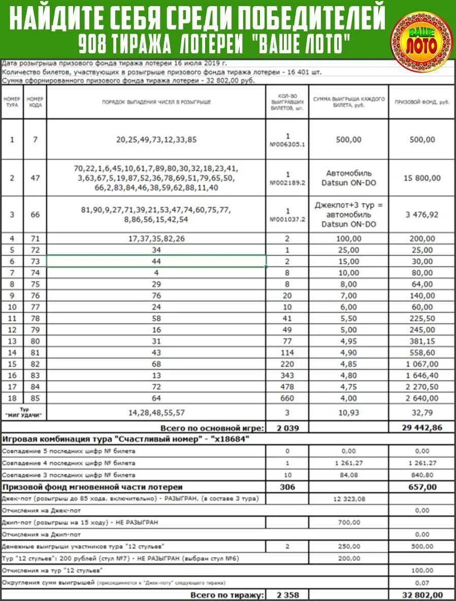 Таблица русского лото. Проверить лотерею. Лотерея омад лото билет. Результаты розыгрыша. Результаты лотереи всей семьей