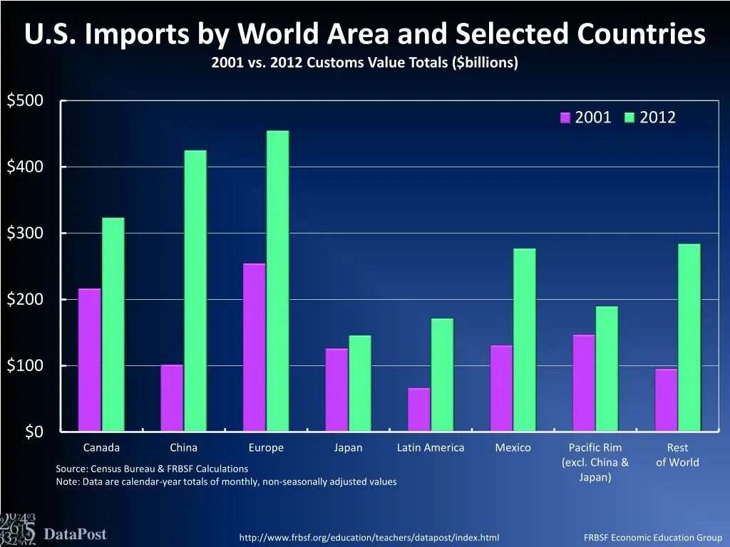 In most areas of the world. Импорт паттерн. Total Customs value. Customs Valuation. С-Импортс.