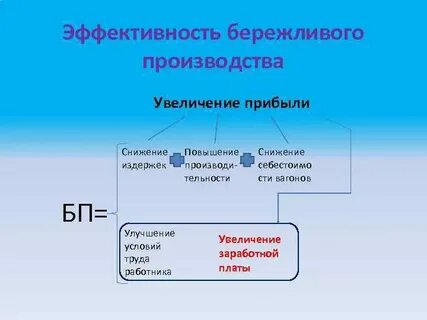 Бережливый по составу
