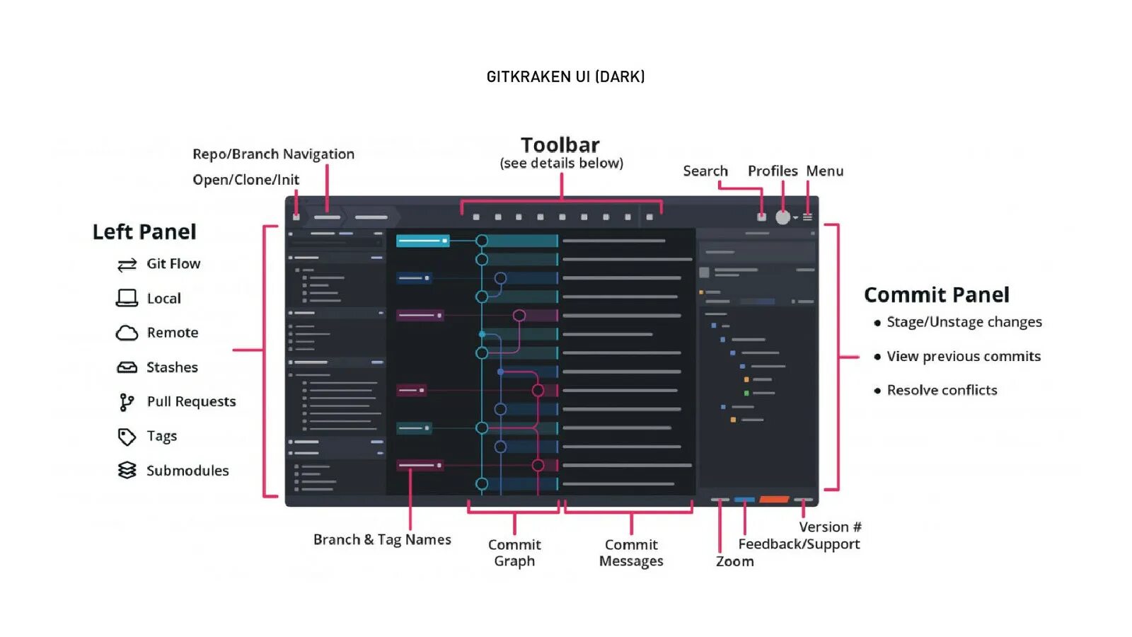 Git start. Git Интерфейс. Gui Интерфейс. GITHUB Интерфейс. Git визуальный Интерфейс.