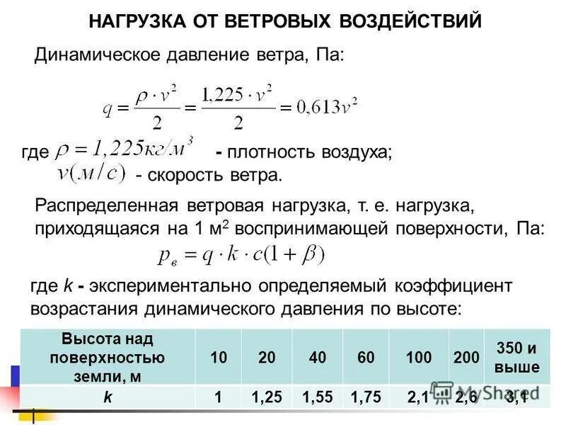 Как определяется Ветровая нагрузка. Расчетная нагрузка как рассчитать. Расчетная Ветровая нагрузка. Ветровые нагрузки расчет.